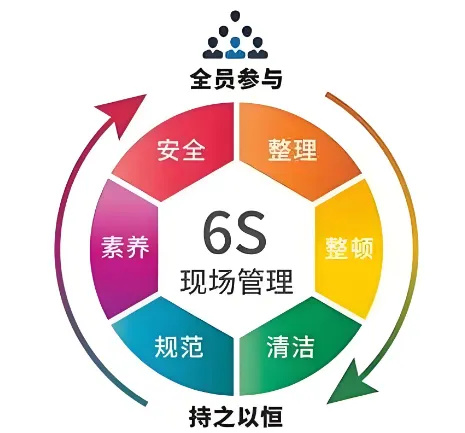 精益管理，共筑品質(zhì)家園 | 洛陽北臺壁紙6S檢查行動